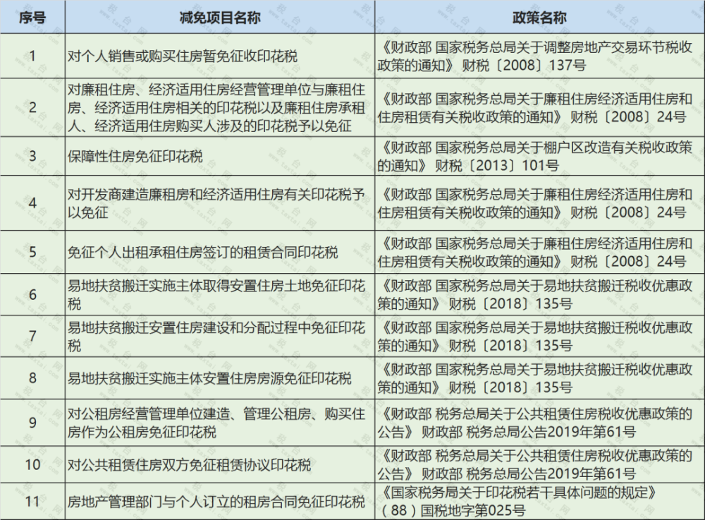 财务利息收入要交印花税吗-企业借款利息收入要交印花税吗