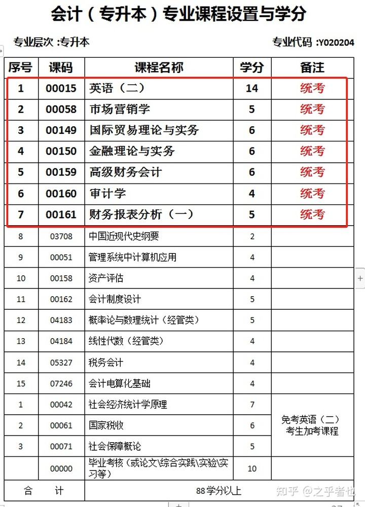 成都理工大学财务管理类专业-成都理工大学工程技术学院会计专业