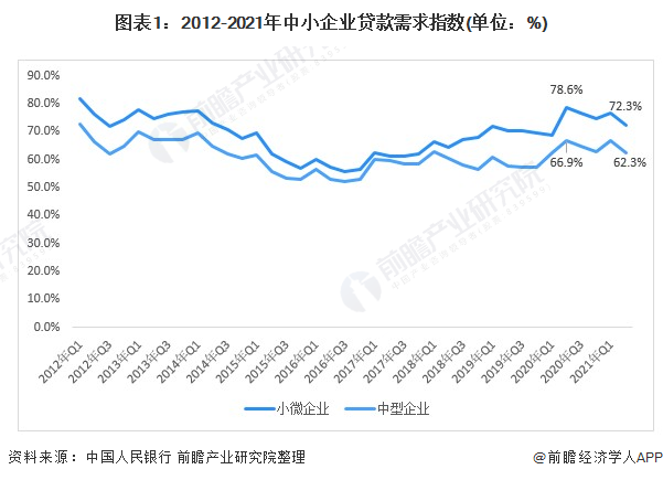 分析公司对融资方式的选择-企业主要融资方式及优劣分析