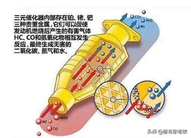 汽车氧传感器含贵金属-汽车氧传感器是什么金属