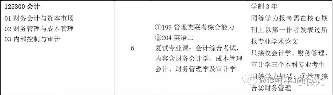 会计和财务管理考研哪个更难的简单介绍