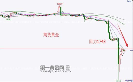 2021年9月9号黄金行情分析-2021年9月份黄金价格走势图实时