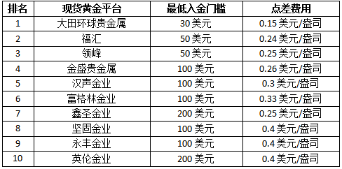 贵金属交易平台退不出钱怎么办的简单介绍