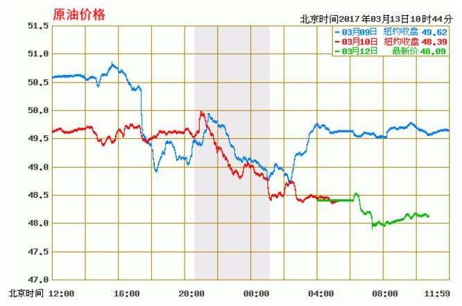 国际油价行情今日走势分析的简单介绍