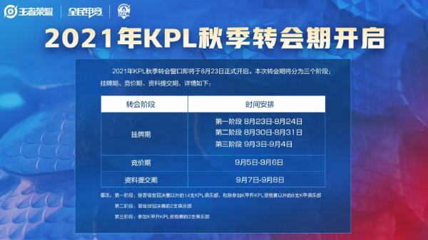 王者荣耀kpl排名-王者荣耀kpl排名2020秋季赛