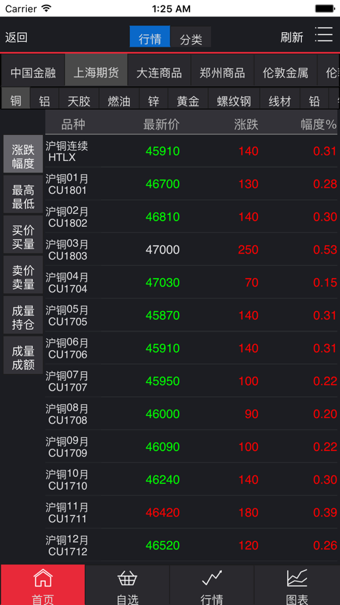 包含国内贵金属正规app的词条