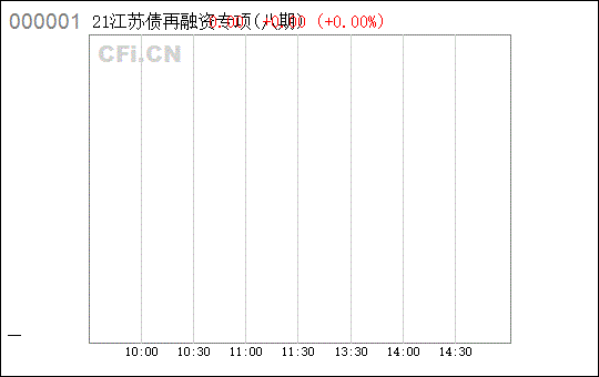 股票融资债券越来越少-有债券的股票不容易涨吗