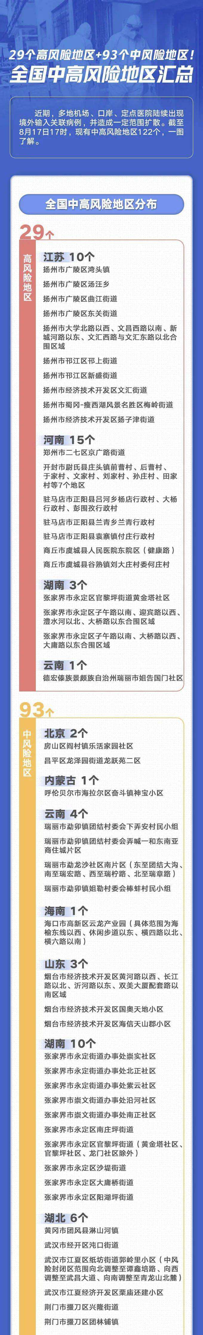 包含对高风险区域进行预警的词条