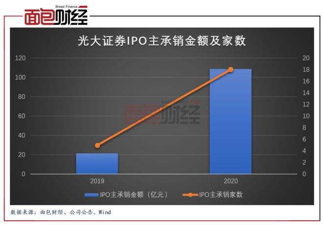 光大证券债券融资总部司-光大证券股份有限公司分公司