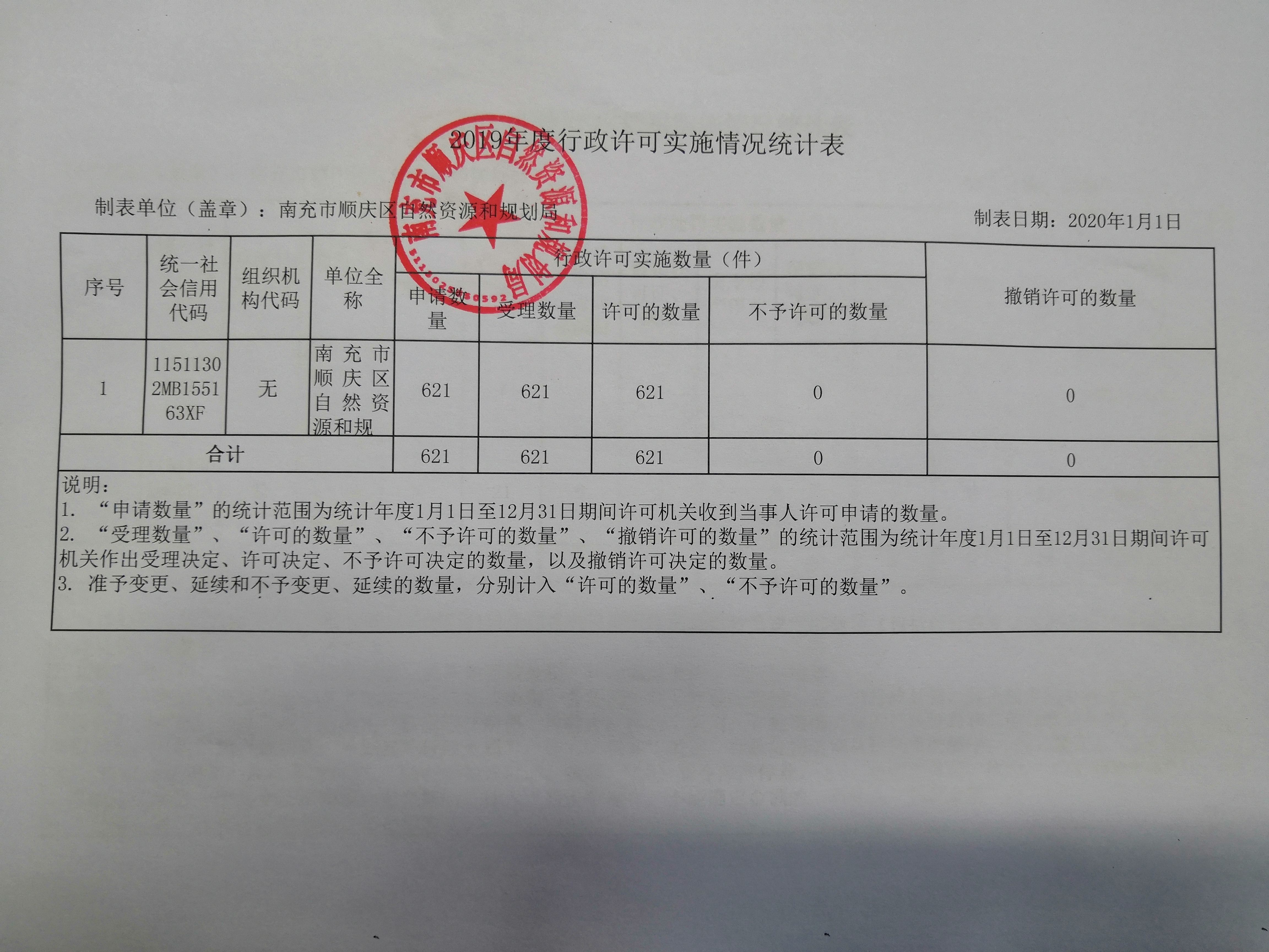 南充市顺庆区财务审计验资的简单介绍