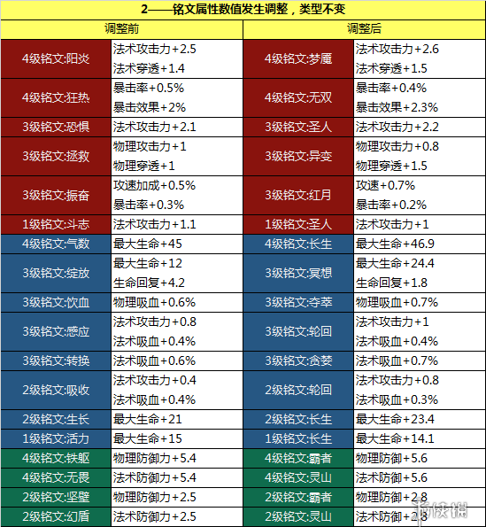 王者荣耀肉铭文5级-王者荣耀最肉的5级铭文