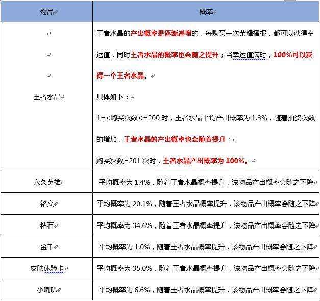 王者荣耀幸运值多少满-王者荣耀幸运值多少满积分夺宝