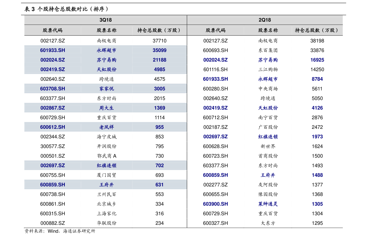 王者荣耀英雄价格表-王者荣耀英雄价格表2015