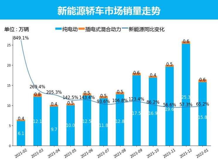 1月新能源车销量走势-1月份新能源汽车销量排行