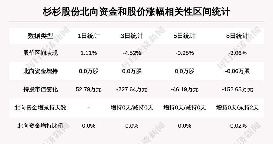 杉杉股份2021财务分析-杉杉股份2020年业绩预测
