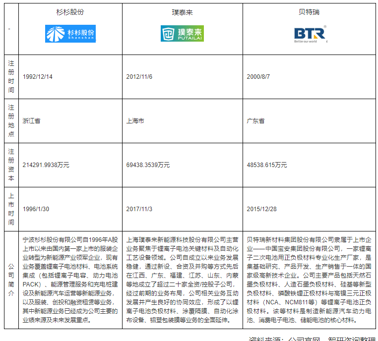 杉杉股份2021财务分析-杉杉股份2020年业绩预测