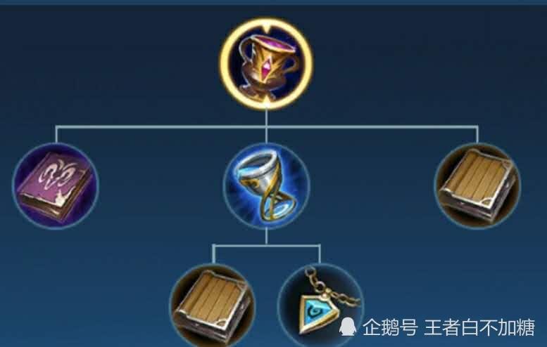王者荣耀什么是回蓝-王者荣耀的回蓝是什么东西