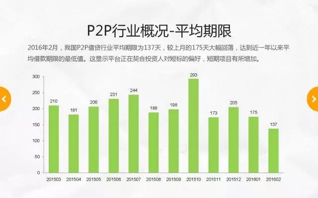 如何从p2p平台融资-p2p网贷是直接融资吗