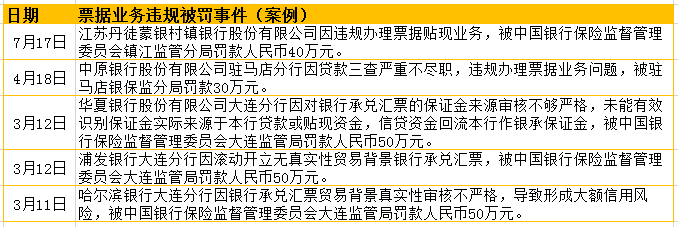 信用高风险低商业承兑汇票兑现-商业承兑汇票贴现是低风险业务吗