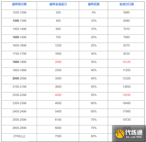 王者荣耀怎么提升战力-王者荣耀怎么提升战力快