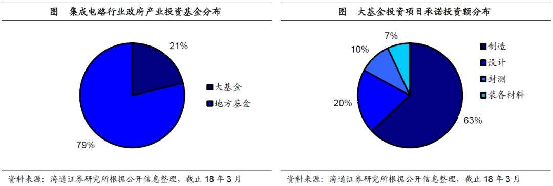 核心经济投资基金-股权投资基金核心业务