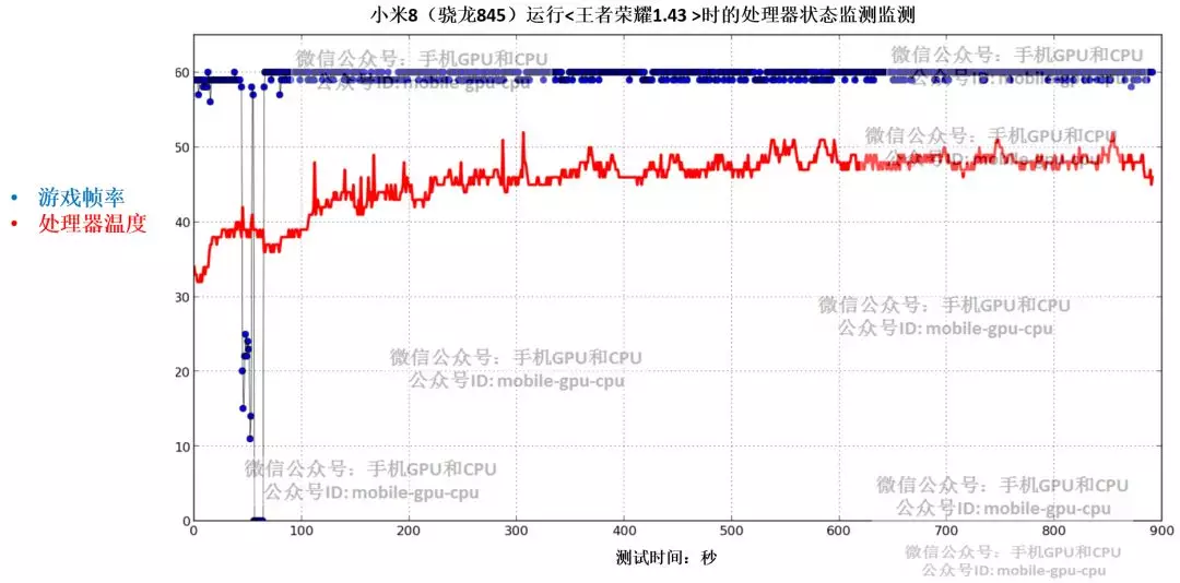 王者荣耀手机配置要求-王者荣耀手机配置要求越来越高