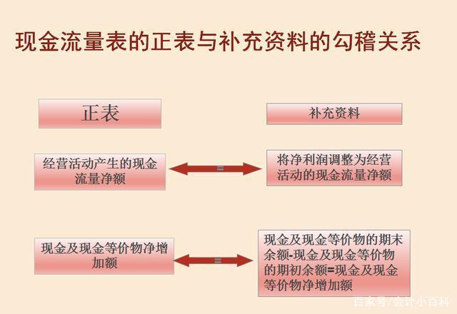 重大融资成分的合同负债会计分录-合同中有重大融资成分的会计处理方法