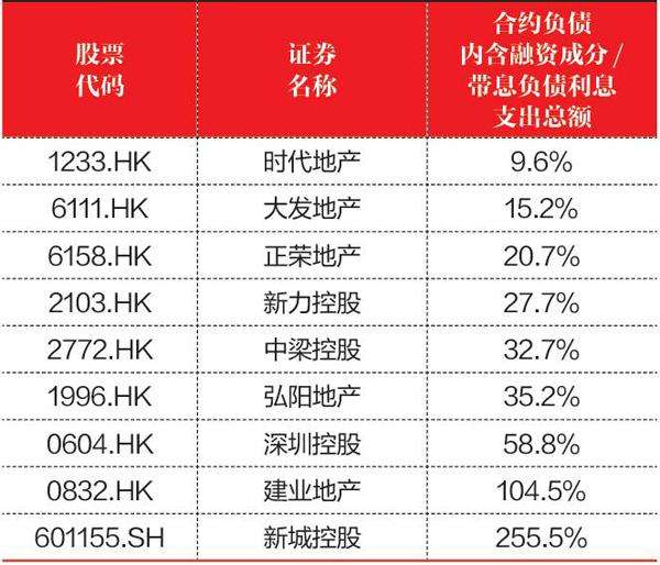 重大融资成分的合同负债会计分录-合同中有重大融资成分的会计处理方法