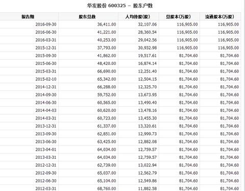 股票融资余额创历史新高-股票融资余额创历史新高是利好还是利空