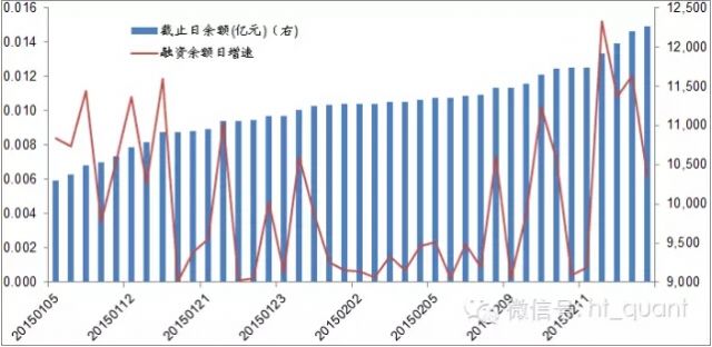 股票融资余额创历史新高-股票融资余额创历史新高是利好还是利空