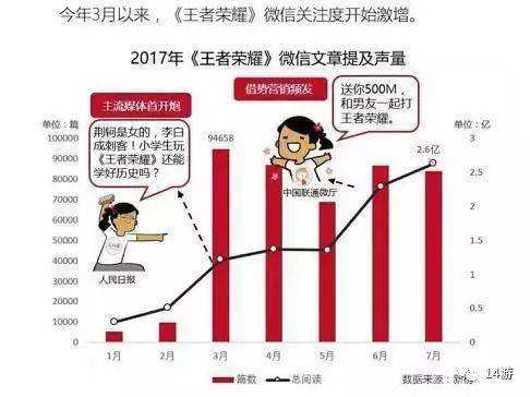 人民日报批王者荣耀-人民日报批王者荣耀精神鸦片的原文照片