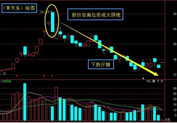 股市如何看三条走势线-如何看股票走势图三条线