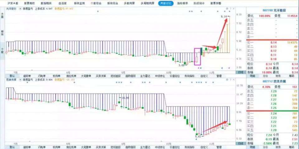 股市如何看三条走势线-如何看股票走势图三条线