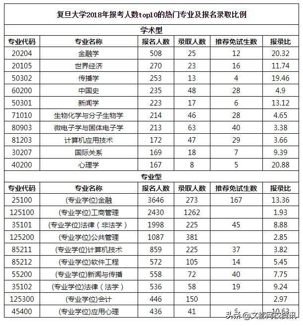 复旦大学财务管理考研-复旦大学财务管理考研科目