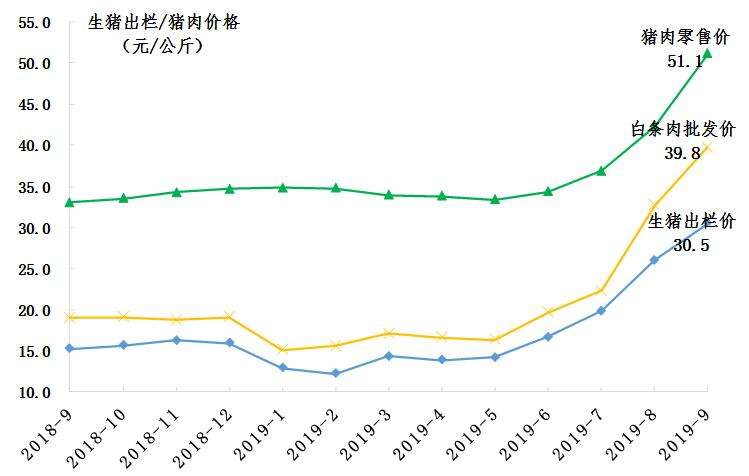 今日生猪价格全国走势-全国今日生猪价格行情走势涨跌