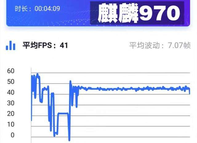 骁龙660王者荣耀-骁龙660王者荣耀实测