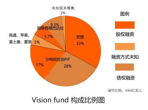 广宇集团主要融资方式的简单介绍