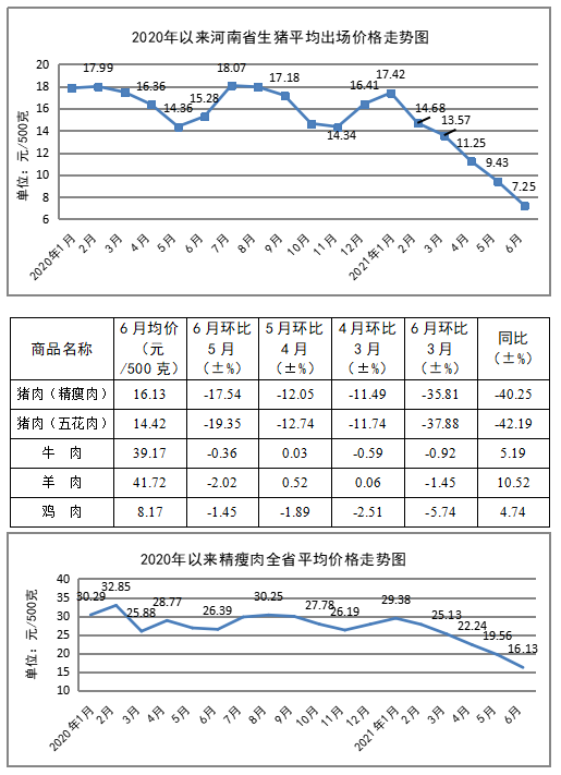 明年3月份猪肉价格走势-猪肉价格未来三年的价格走势