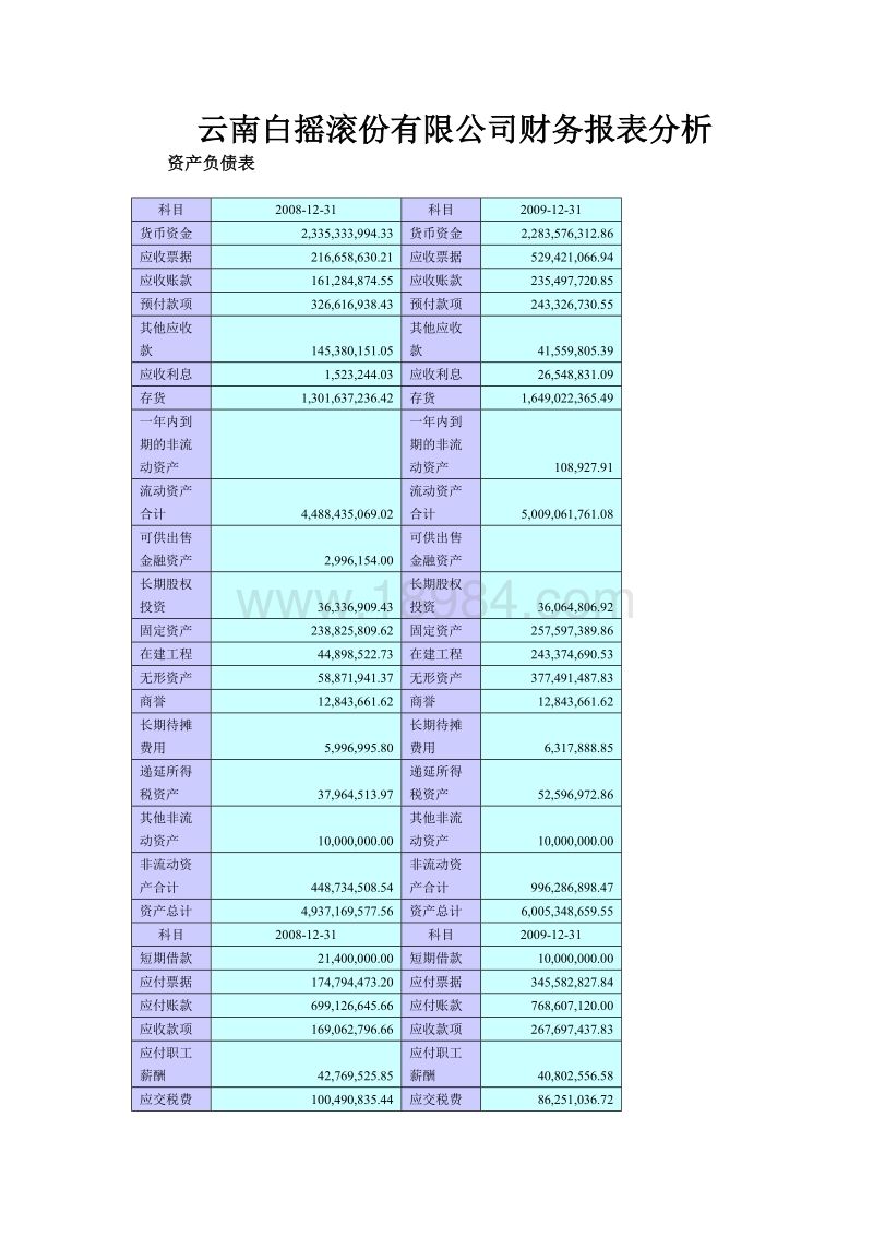 云南公司财务代理价格信息的简单介绍