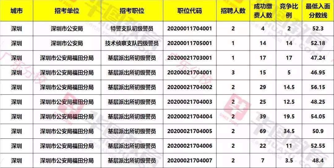 2016广东省考系统-2014年广东省考公告