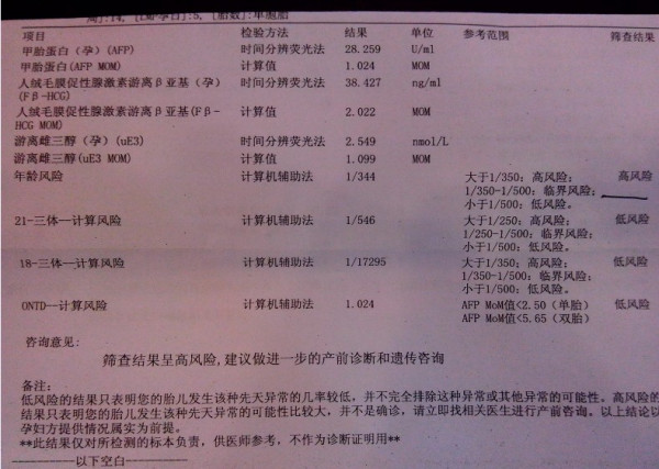 孕周偏小唐筛会高风险吗-怀孕中期唐筛检查高风险有没有什么问题