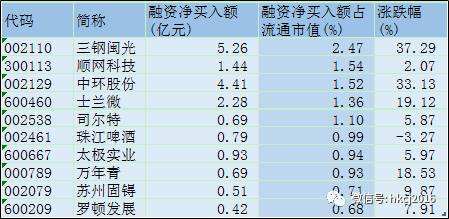 有的股票可以做融资融券吗-融资融券所有的股票都可以做吗