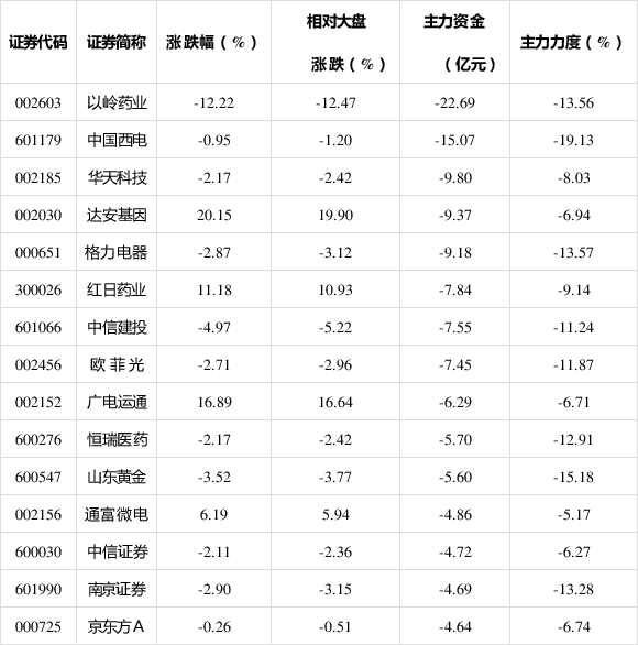 有的股票可以做融资融券吗-融资融券所有的股票都可以做吗