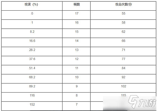 王者荣耀攻速怎么看-王者荣耀查看自己的攻速