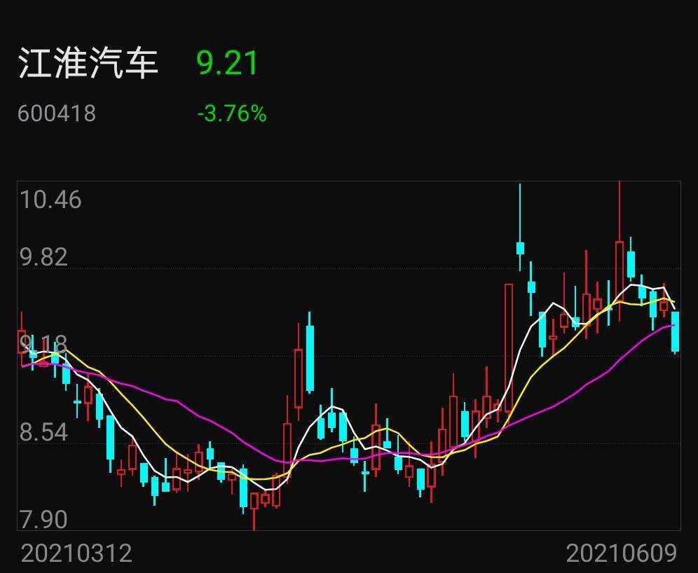 江淮汽车五年股价走势的简单介绍