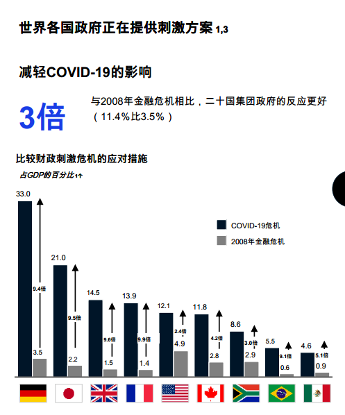 疫情期间的经济经历-疫情与经济生活的关系