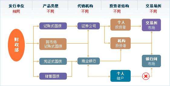 债务融资方式的主要区别-债务融资和债权融资的区别