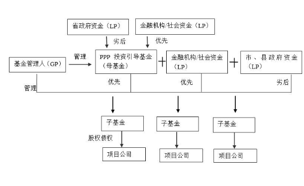 债务融资方式的主要区别-债务融资和债权融资的区别