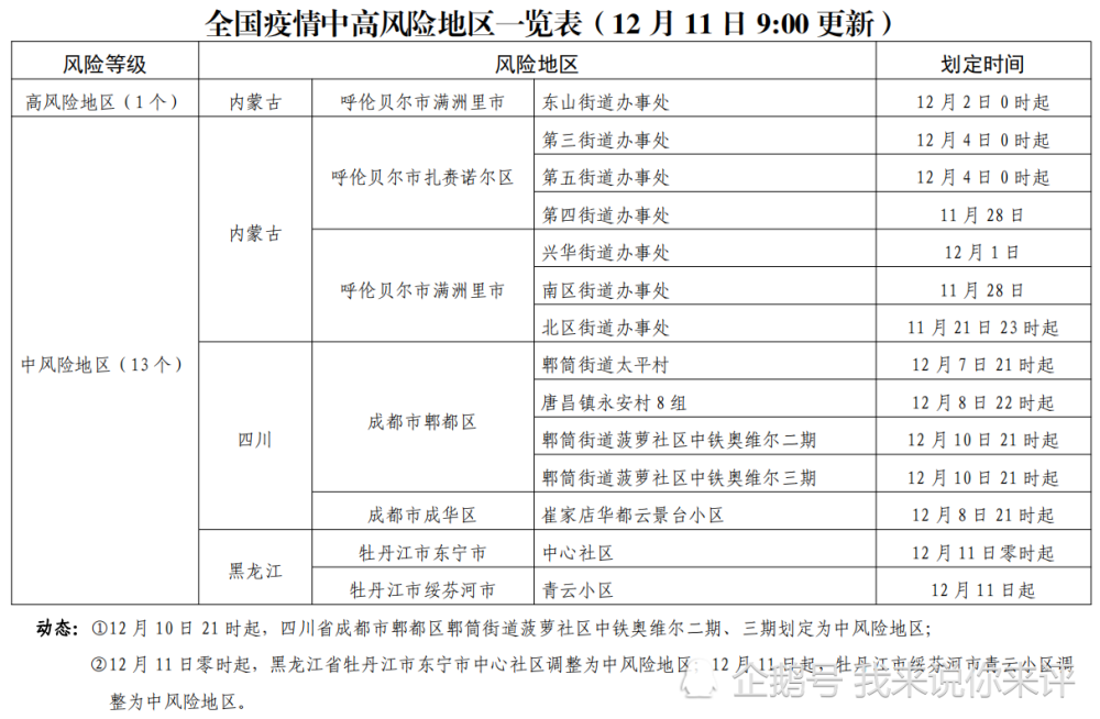 郑州站算不算中高风险区-郑州站是不是中高风险地区