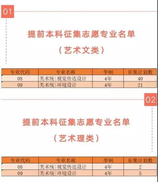 包含西安外事学院财务管理学费多少钱的词条